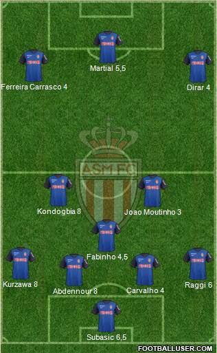 AS Monaco FC Formation 2015