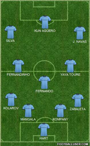 Manchester City Formation 2015
