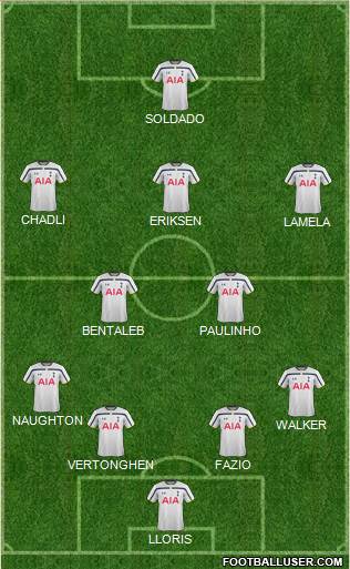 Tottenham Hotspur Formation 2015