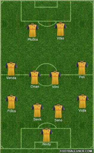 Arsenal Formation 2015