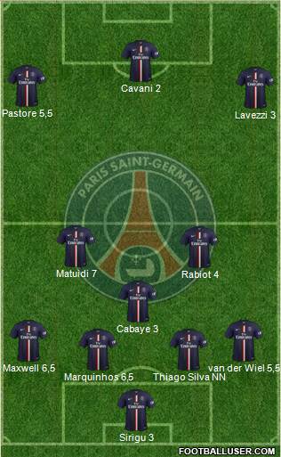 Paris Saint-Germain Formation 2015