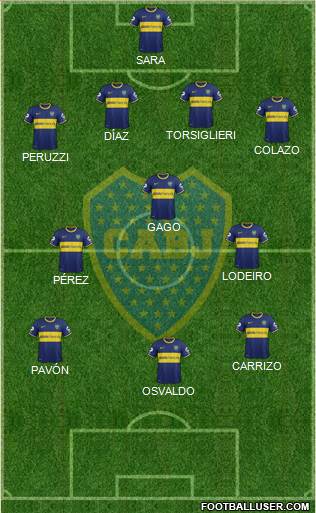 Boca Juniors Formation 2015