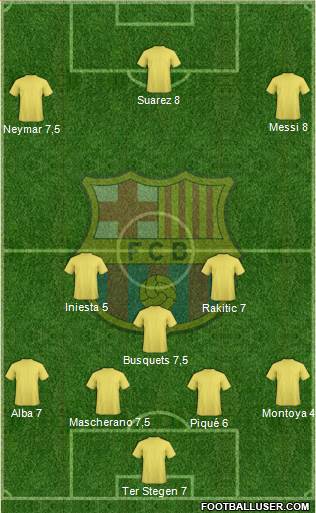 F.C. Barcelona Formation 2015