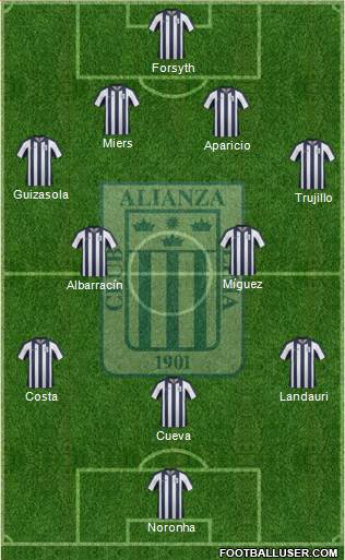 C Alianza Lima Formation 2015