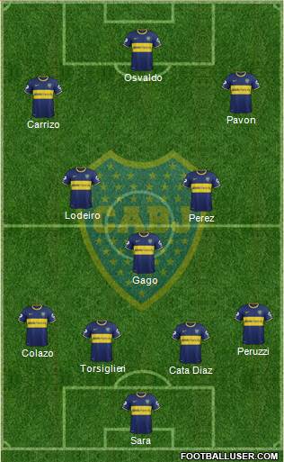 Boca Juniors Formation 2015