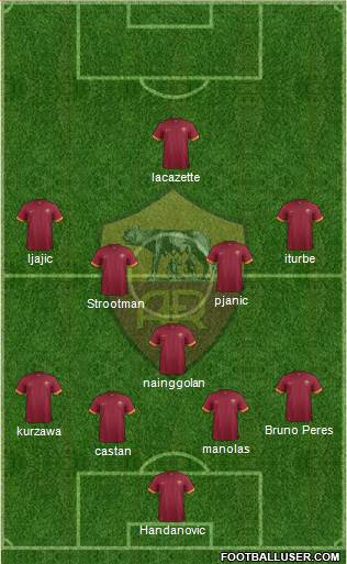 AS Roma Formation 2015