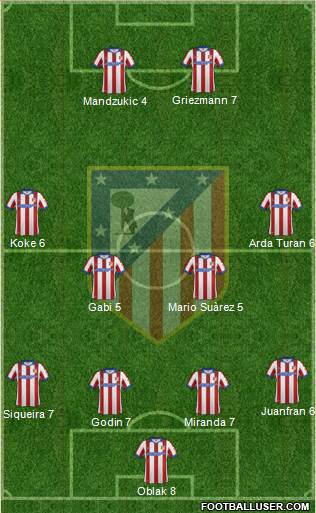 Atlético Madrid B Formation 2015