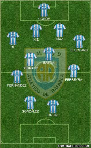 Atlético Rafaela Formation 2015
