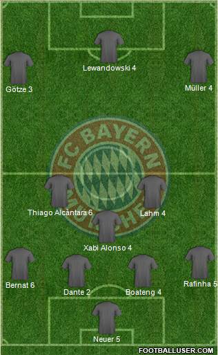 FC Bayern München Formation 2015