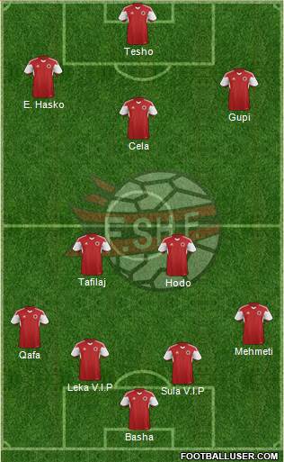 Albania Formation 2015