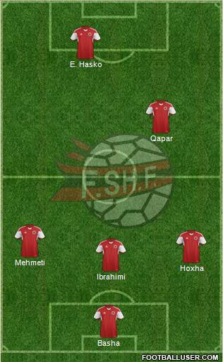 Albania Formation 2015