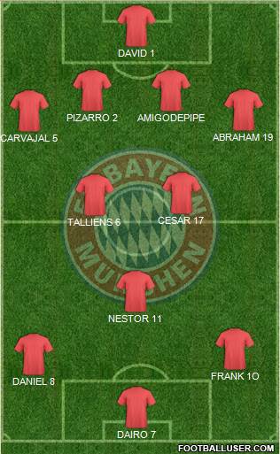 FC Bayern München Formation 2015