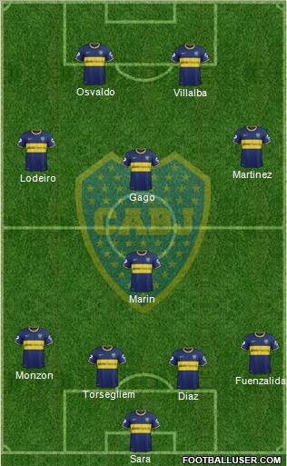 Boca Juniors Formation 2015