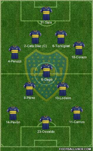 Boca Juniors Formation 2015