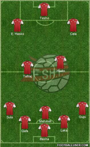Albania Formation 2015