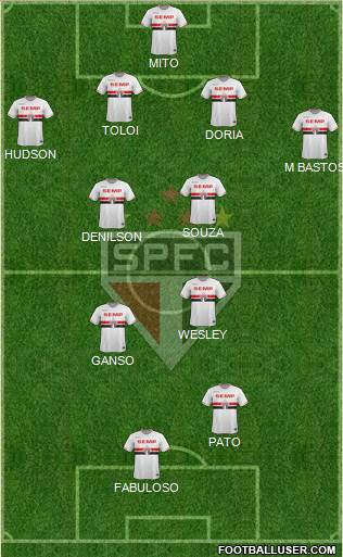 São Paulo FC Formation 2015