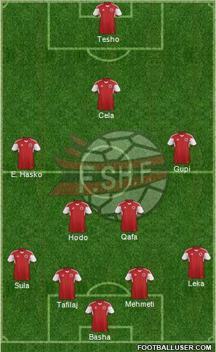Albania Formation 2015