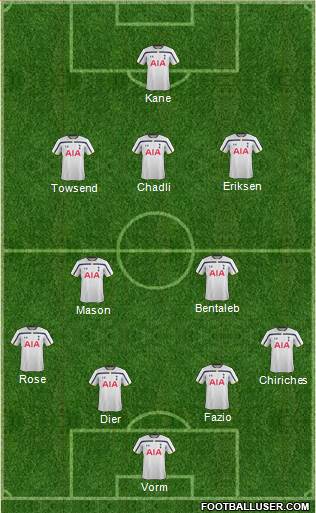 Tottenham Hotspur Formation 2015