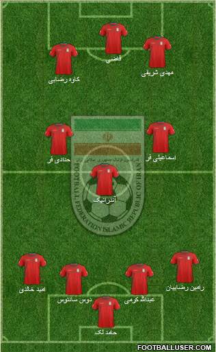 Iran Formation 2015