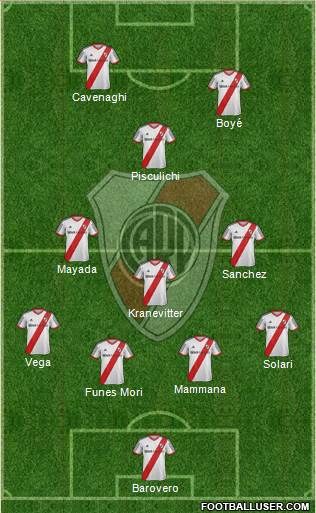 River Plate Formation 2015