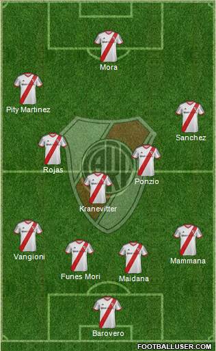 River Plate Formation 2015