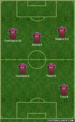 West Ham United Formation 2015