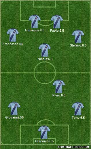 West Ham United Formation 2015