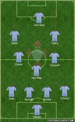 R.C. Celta S.A.D. B Formation 2015