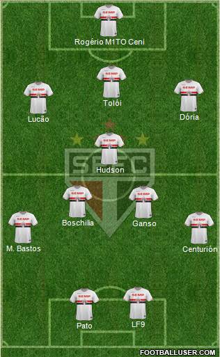 São Paulo FC Formation 2015