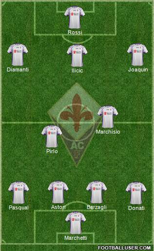 Fiorentina Formation 2015