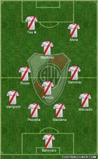 River Plate Formation 2015
