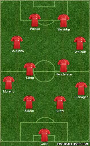 Liverpool Formation 2015