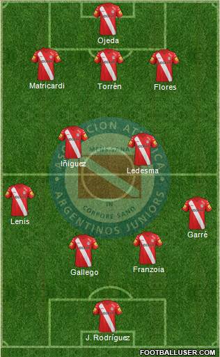 Argentinos Juniors Formation 2015