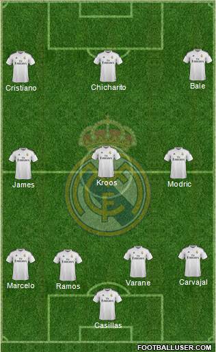 Real Madrid C.F. Formation 2015