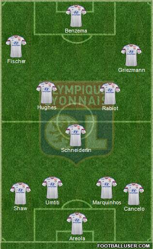 Olympique Lyonnais Formation 2015