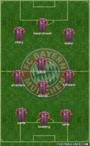 FC Bayern München Formation 2015