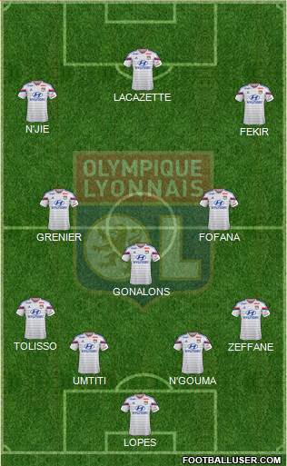 Olympique Lyonnais Formation 2015