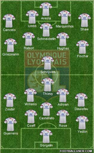 Olympique Lyonnais Formation 2015