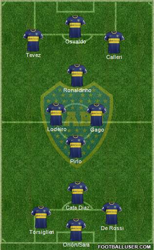 Boca Juniors Formation 2015