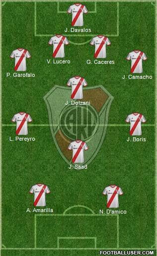 River Plate Formation 2015