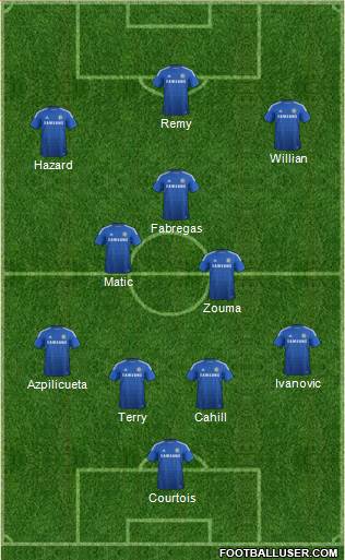 Chelsea Formation 2015