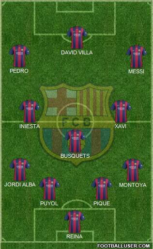 F.C. Barcelona Formation 2015