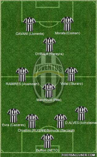 Juventus Formation 2015