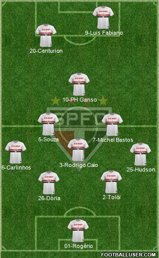 São Paulo FC Formation 2015