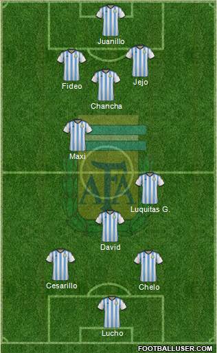 Argentina Formation 2015