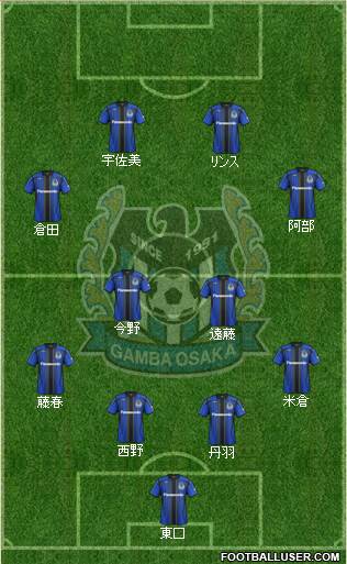 Gamba Osaka Formation 2015