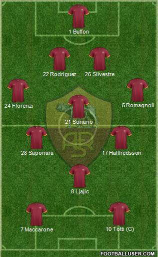 AS Roma Formation 2015