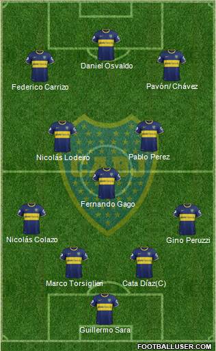 Boca Juniors Formation 2015