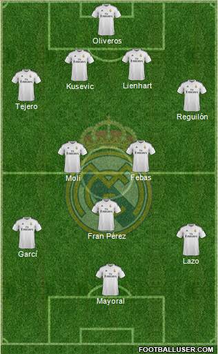 Real Madrid C.F. Formation 2015