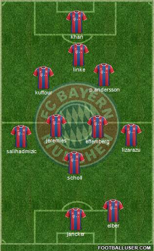 FC Bayern München Formation 2015